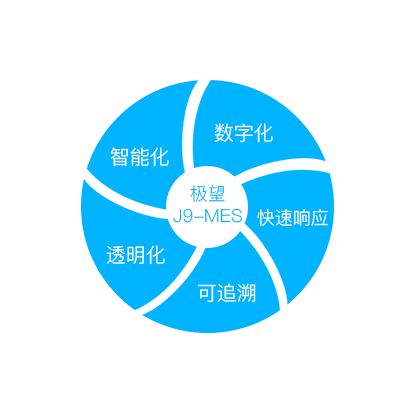 太阳成tyc234cctyc科技_追溯系统专家