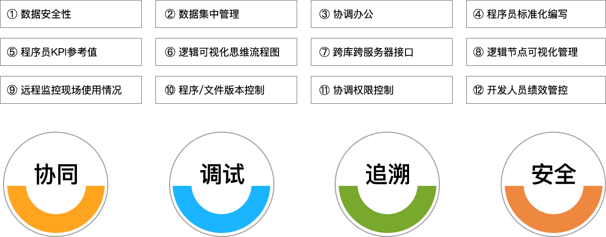 太阳成tyc234cctyc科技_追溯系统专家